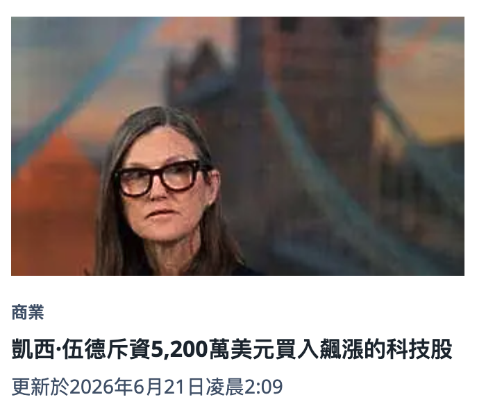 商業凱西.伍德斥資5,200萬美元買入飆漲的科技股更新於2026年6月21日凌晨2 09